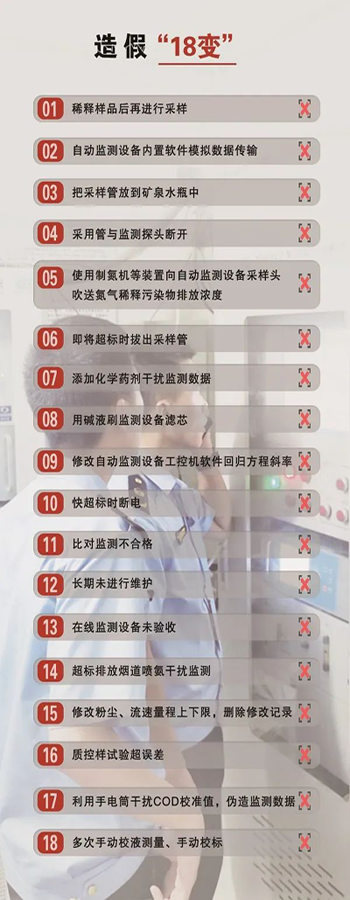 造假問題突出，手段不斷翻新